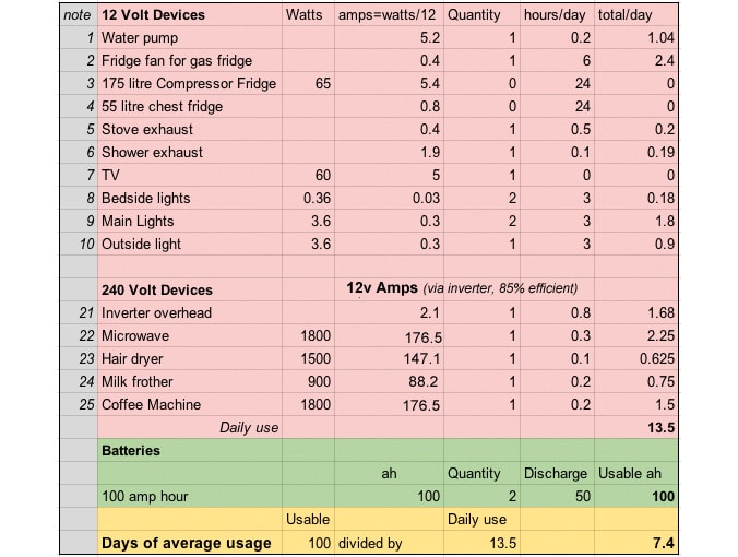 Matkaauto voolutarbimise arvutamine