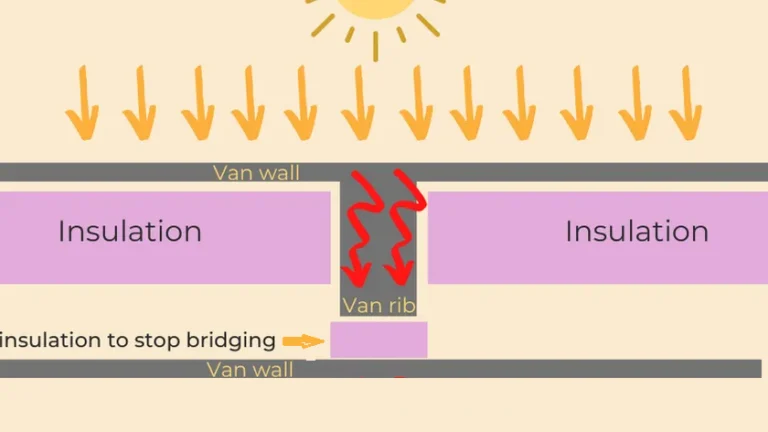 Külmasilla ennetamine