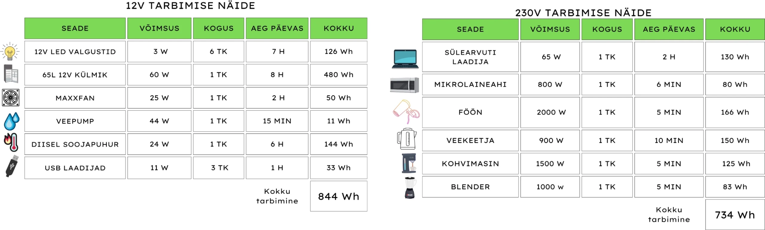 Matkaauto elektritarbimise näidis suur