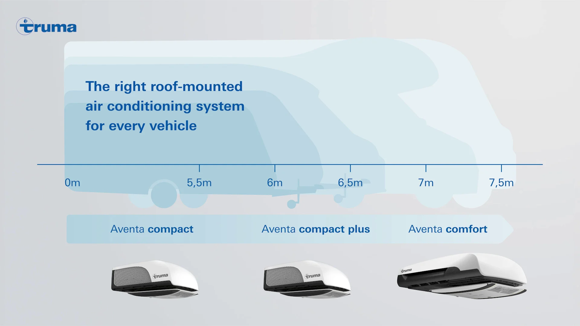Truma Aventa Flow Air Conditioner